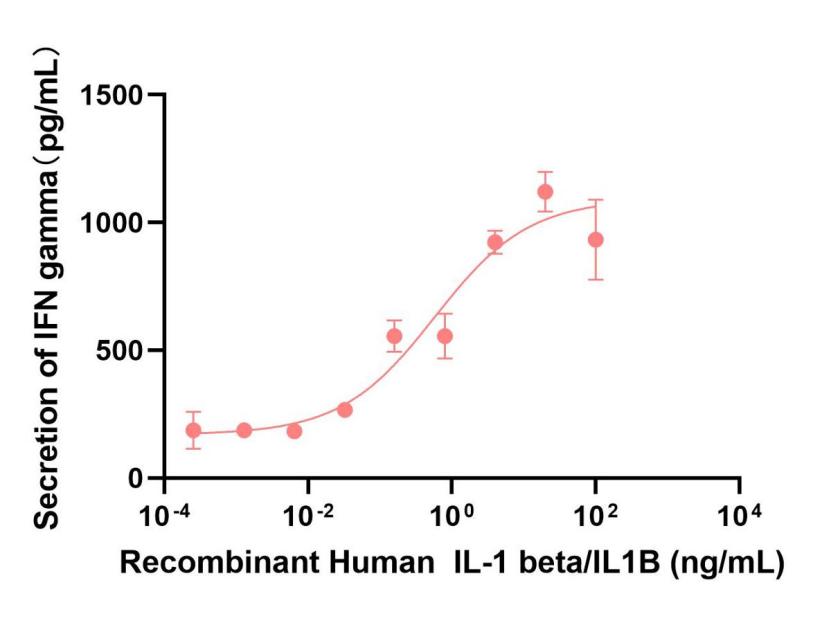 细胞增殖实验图