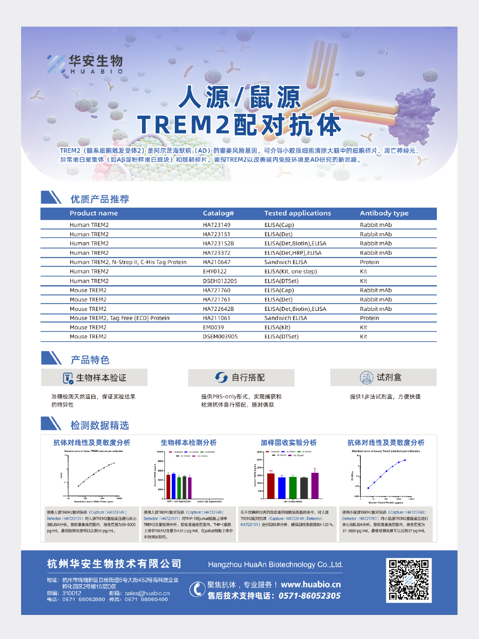 人源/鼠源TREM2配对抗体