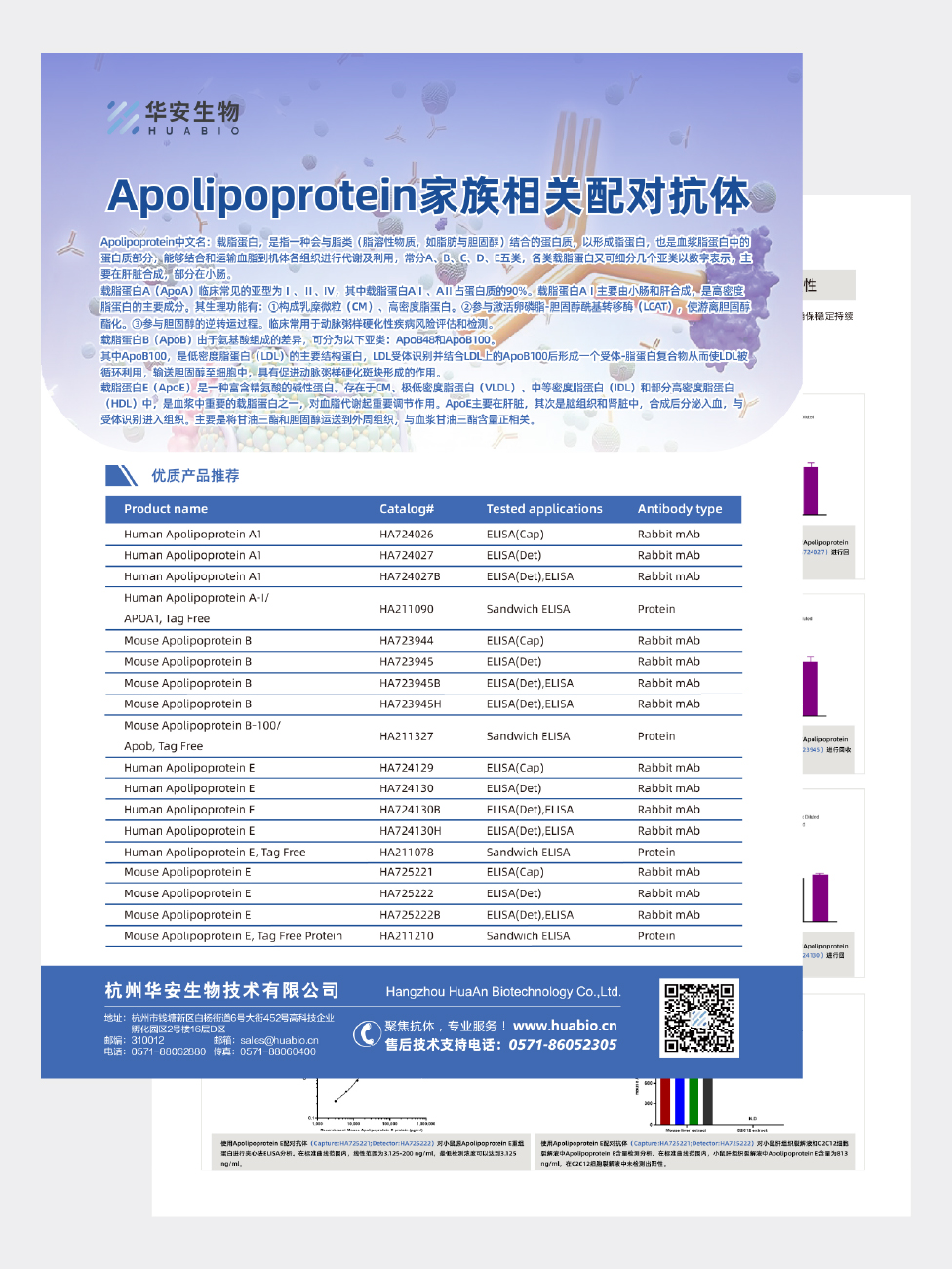 Apolipoprotein相关配对抗体